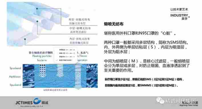 熔喷模头核心技术解析：完整工业体系如何保障口罩心脏生产(图11)