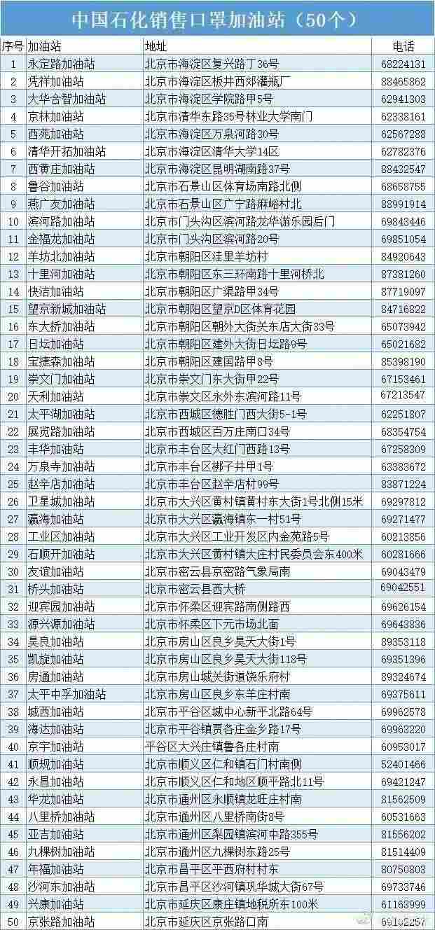 继卖菜之后,刚刚,中石化开始卖口罩了,每天3万只!(图5) 继卖菜之后,刚刚,中石化开始卖口罩了,每天3万只!(图5)