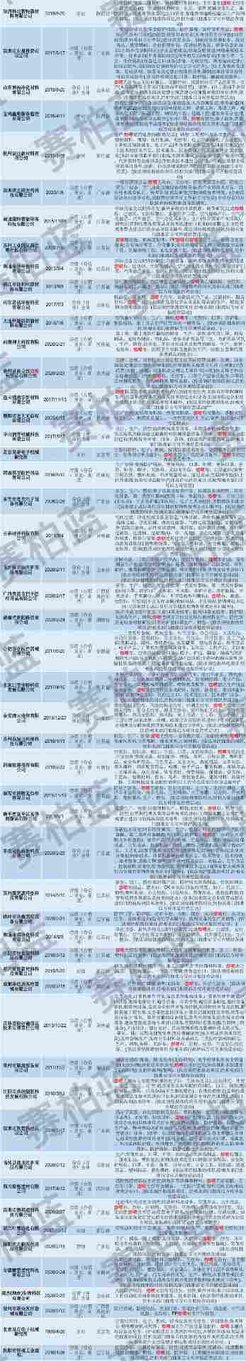 口罩生产遇瓶颈:熔喷布短缺致多家工厂停产,原料价格暴涨(图7) 口罩生产遇瓶颈:熔喷布短缺致多家工厂停产,原料价格暴涨(图7)