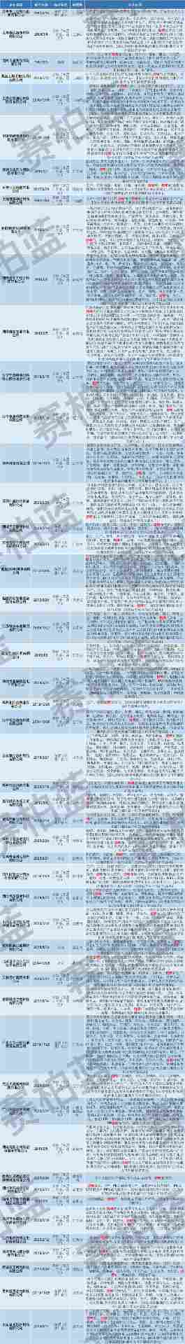 口罩生产遇瓶颈:熔喷布短缺致多家工厂停产,原料价格暴涨(图8) 口罩生产遇瓶颈:熔喷布短缺致多家工厂停产,原料价格暴涨(图8)