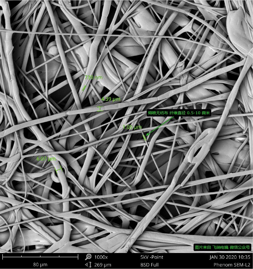 熔喷布市场供需解析:口罩核心材料的现状与挑战(图2) 1583290725604094.png