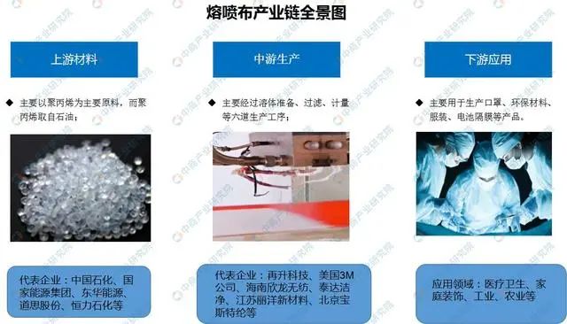 熔喷布市场供需解析:口罩核心材料的现状与挑战(图4) 1583290726973501.jpg