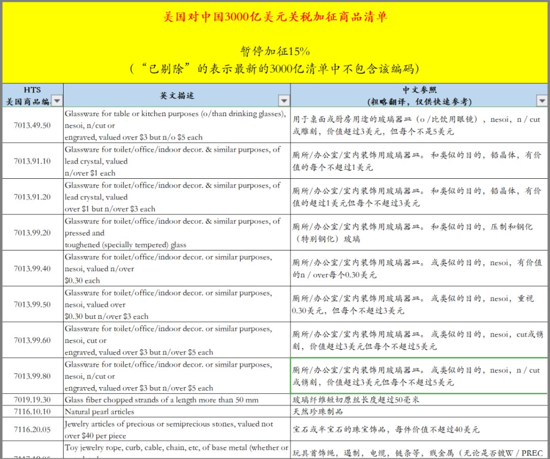 正式生效！美国对华3000亿关税A清单加征关税减半！中国对美750亿加征关税减半！(图4)