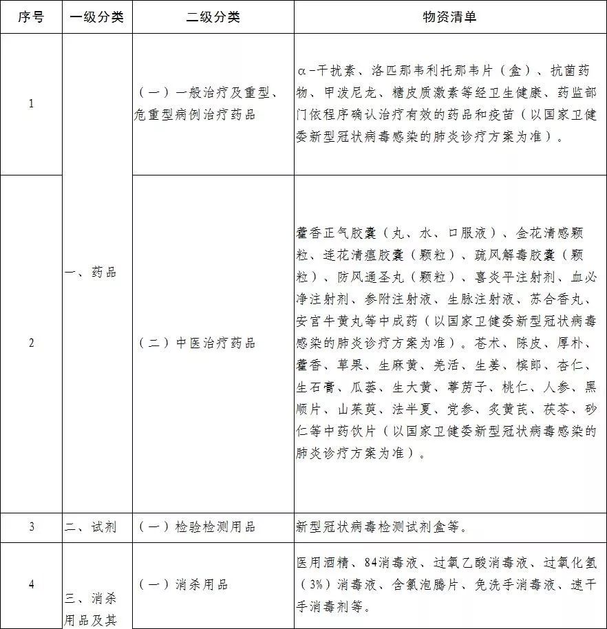1582276453224793.jpg 工信部发布防疫重点物资清单,需要这些塑料包装及材料(图1)