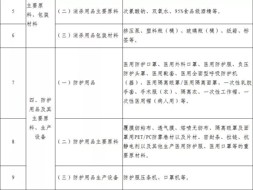 1582276454748091.jpg 工信部发布防疫重点物资清单,需要这些塑料包装及材料(图2)