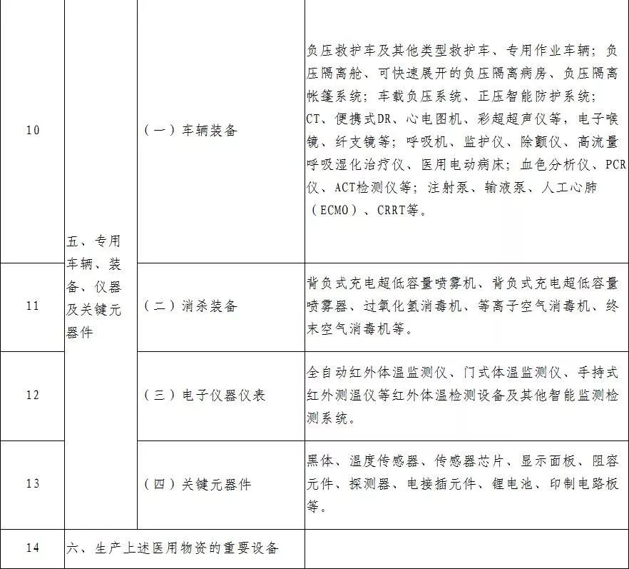 1582276454668949.jpg 工信部发布防疫重点物资清单,需要这些塑料包装及材料(图3)