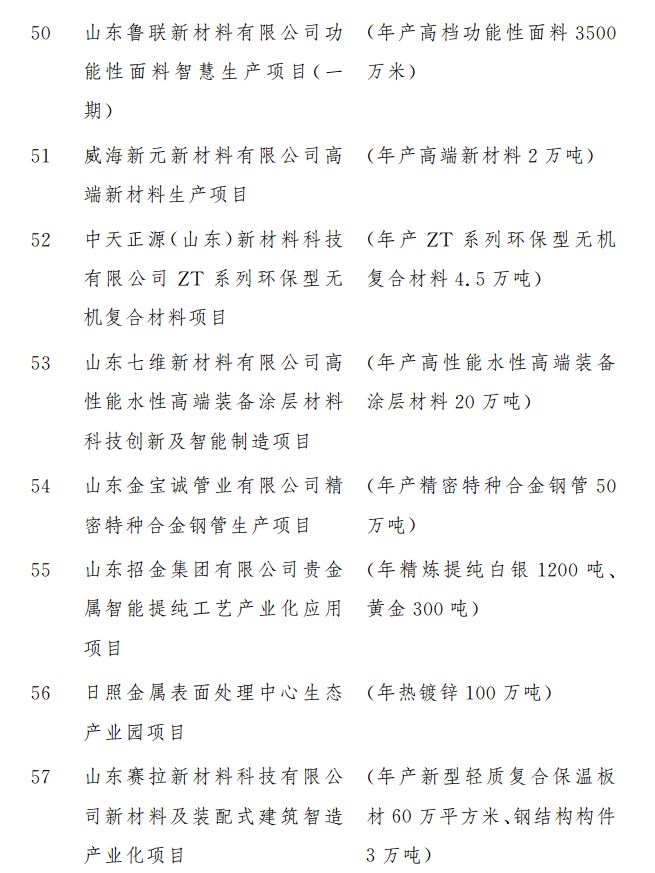 重磅！涉及321个！2020年山东省重大建设项目和准备项目名单公布！(图4)