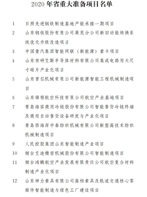 重磅！涉及321个！2020年山东省重大建设项目和准备项目名单公布！(图7)
