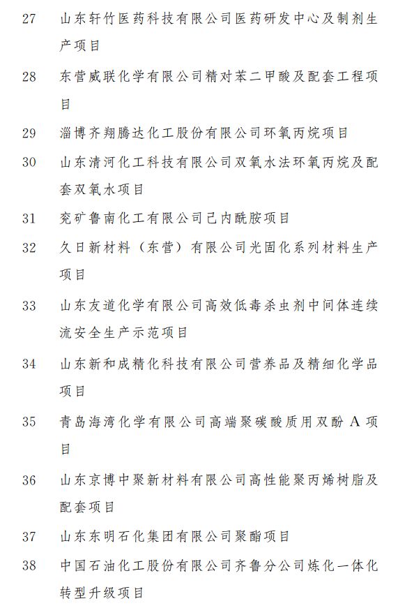 重磅！涉及321个！2020年山东省重大建设项目和准备项目名单公布！(图9)