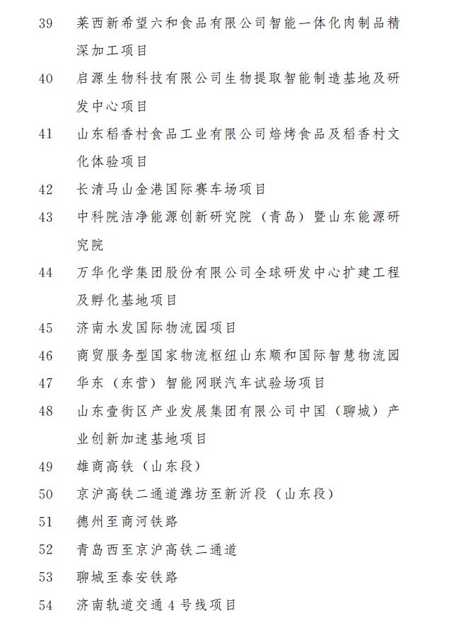 重磅！涉及321个！2020年山东省重大建设项目和准备项目名单公布！(图10)
