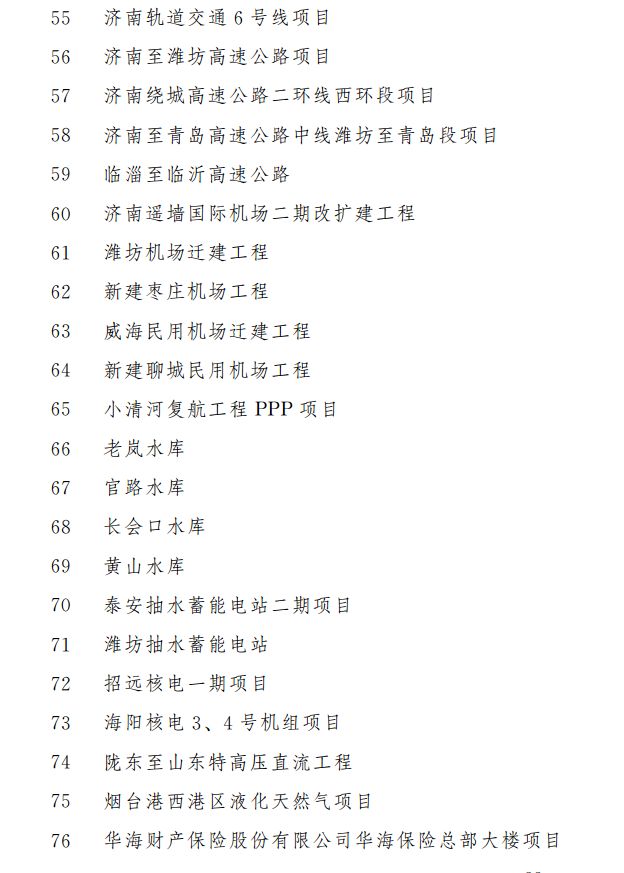 重磅！涉及321个！2020年山东省重大建设项目和准备项目名单公布！(图11)