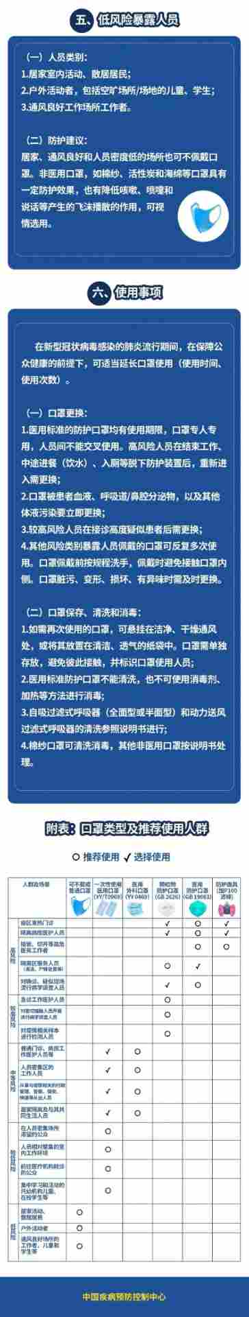 复工难题与口罩短缺的深层困境及应对策略分析(图3)