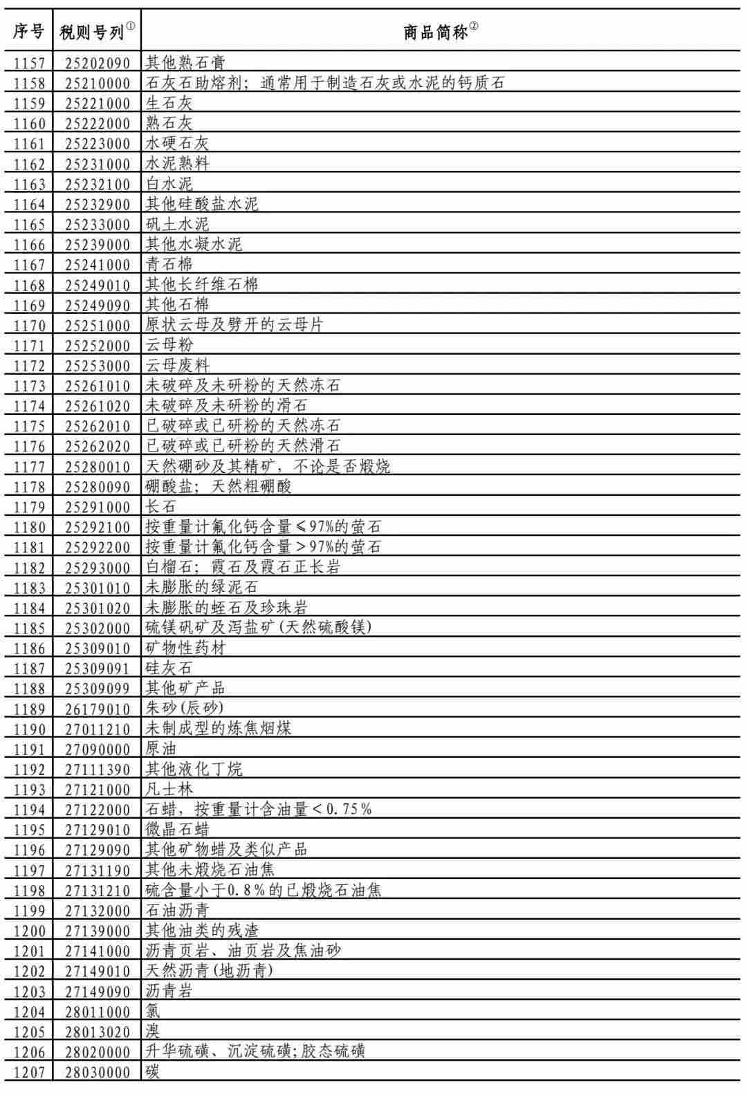 中国对750亿美国商品降低加征关税，涉及大量化工产品！(图2)