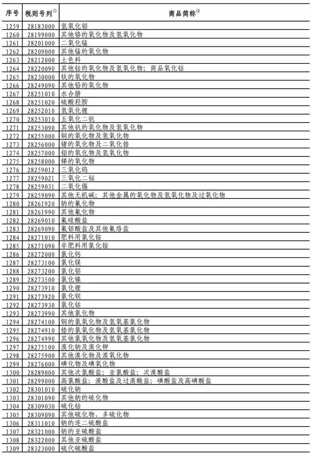 中国对750亿美国商品降低加征关税，涉及大量化工产品！(图4)