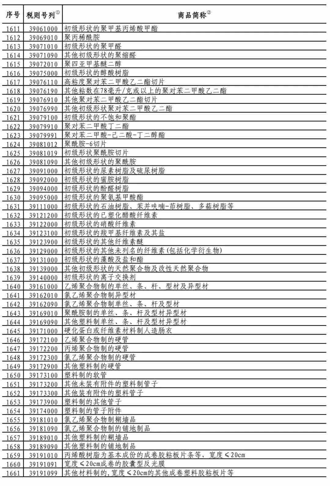 中国对750亿美国商品降低加征关税，涉及大量化工产品！(图11)