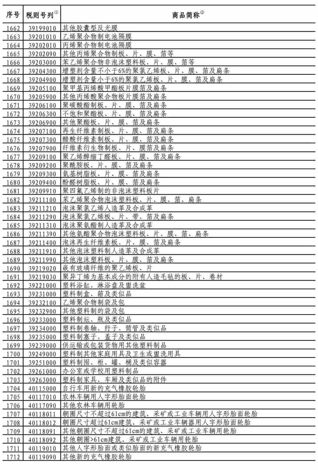中国对750亿美国商品降低加征关税，涉及大量化工产品！(图12)